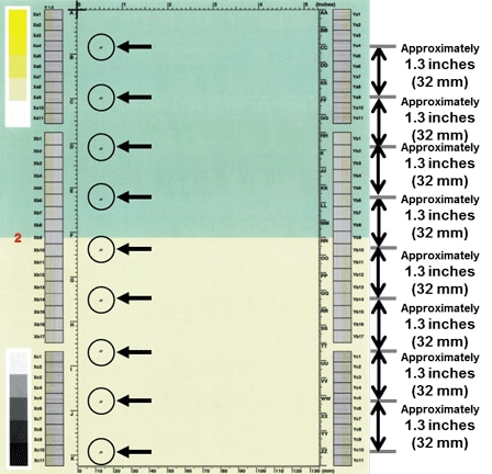 Spots repeating every 1.3 inches (32 mm)