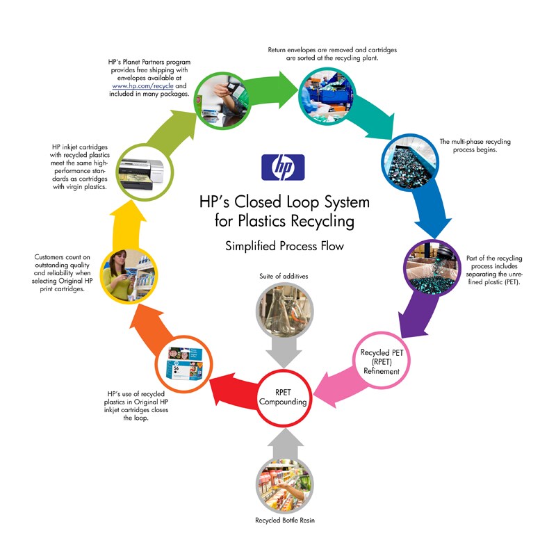 Hp Diagram