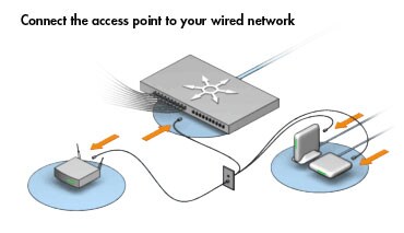Wired Networking