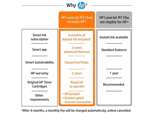 HP LaserJet M110we Printer with Bonus 6 months Toner with HP+ - HP