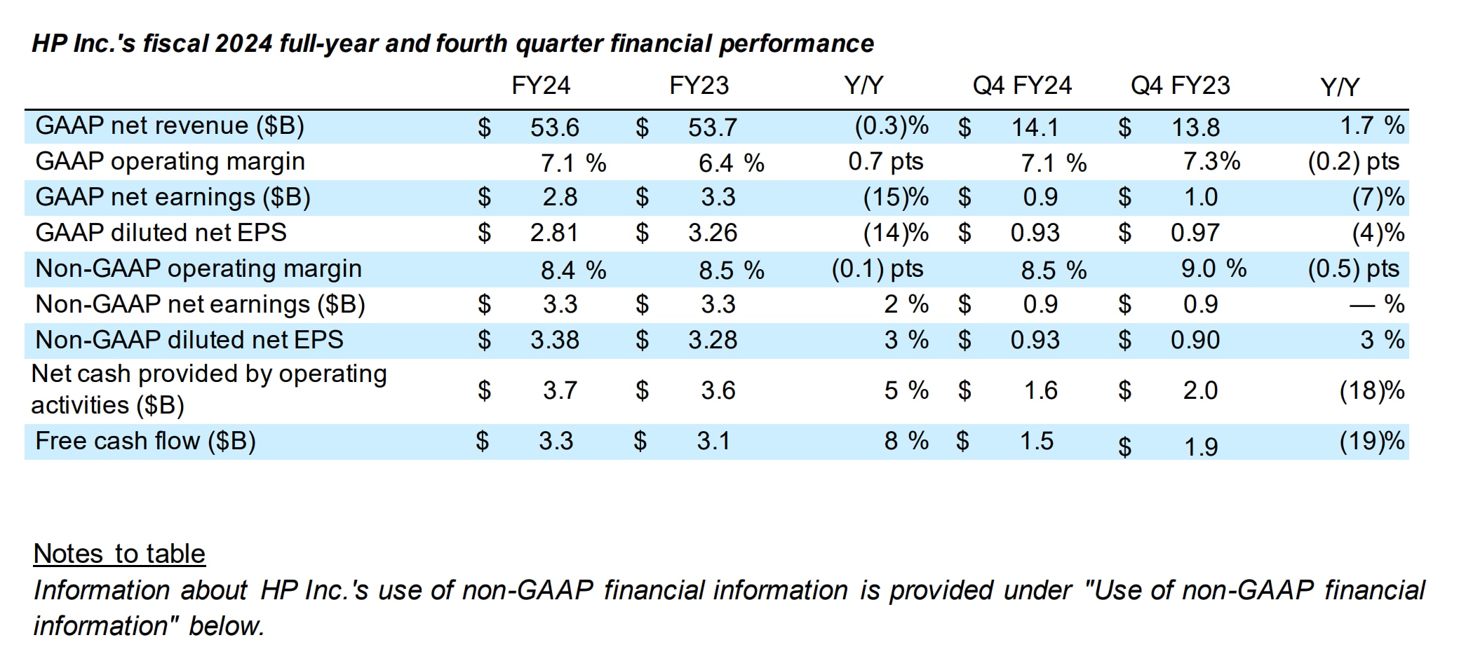 Q3 FY24 Earnings Financials