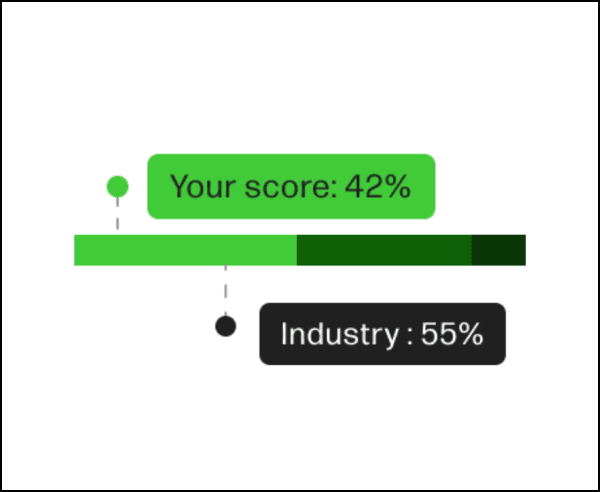 Graph showing score vs Industry value