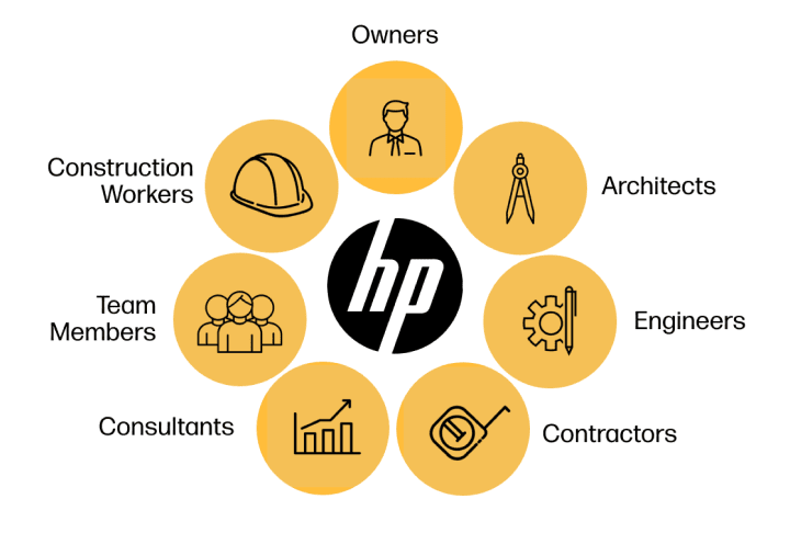 Diagram of professions coming together