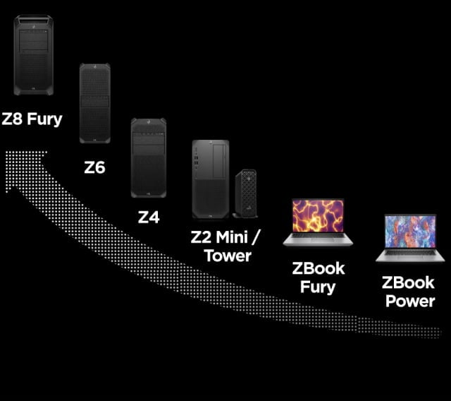 טבלת תחנות עבודה מובססות AI, הגדלת ערכת הנתונים ומורכבות המודלים, החל מ- ZBook Power‏, ZBook Fury‏, Z2 Mini/Tower‏, Z4‏, Z6 A ו-Z8 Fury.