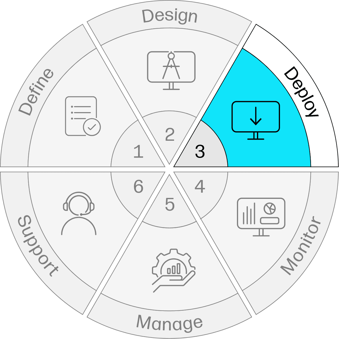 Wheel graphic with icon for deploy tab