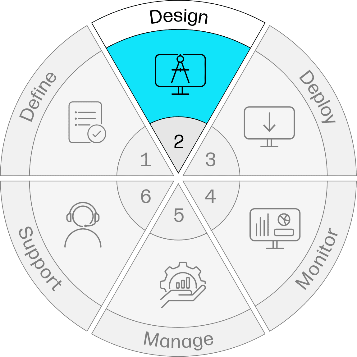 Wheel graphic with icon for design tab