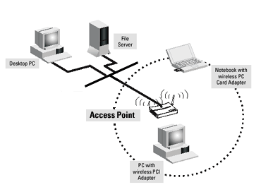 oov_access_point_diagram.gif