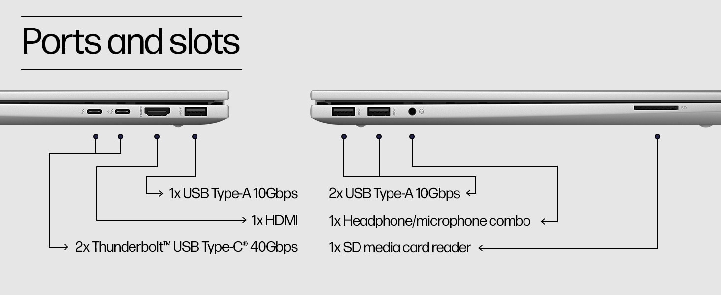 Ports and slots