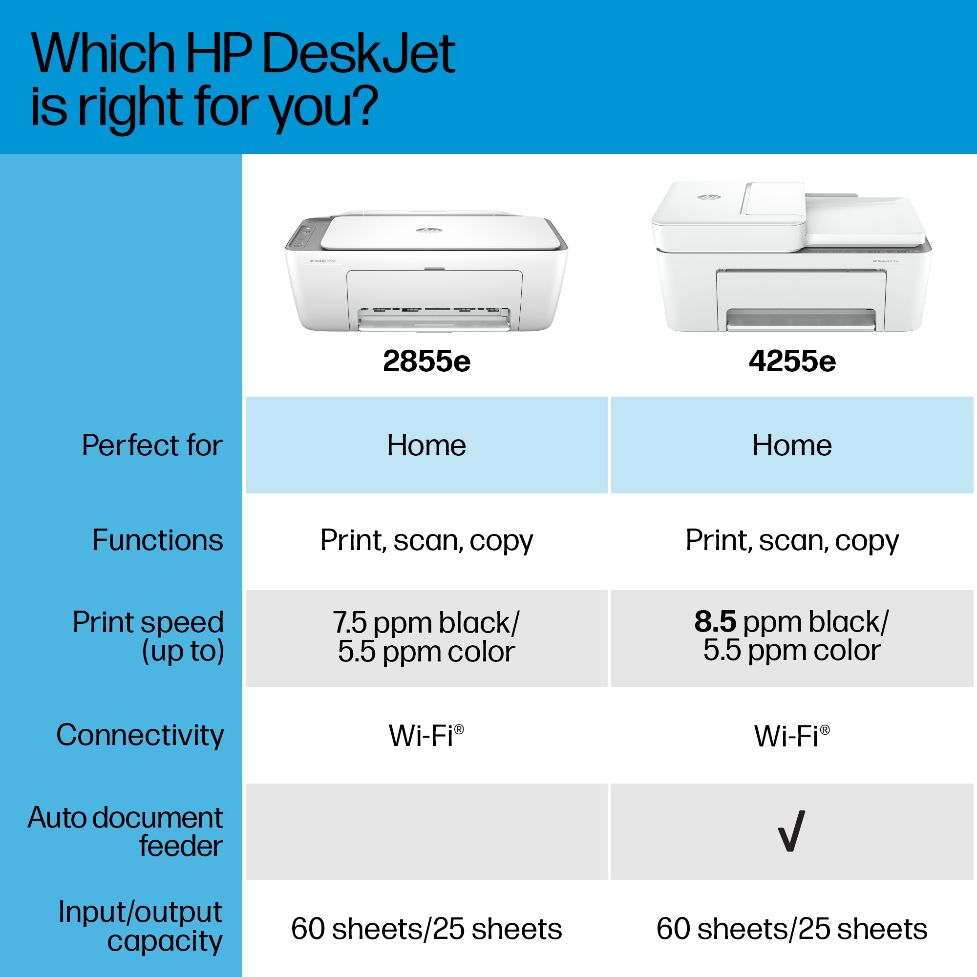 HP DeskJet 2855e All-in-One Printer w/ bonus 3 months Instant Ink 